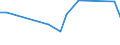 CN 38249087 /Exports /Unit = Prices (Euro/ton) /Partner: Cameroon /Reporter: Eur27 /38249087:Mixtures Consisting Mainly of (5-ethyl-2-methyl-2-oxido-1,3,2-dioxaphosphinan-5-yl)methyl Methyl Methylphosphonate and Bis[(5-ethyl-2-methyl-2-oxido-1,3,2-dioxaphosphinan-5-yl)methyl] Methylphosphonate and Mixtures Consisting Mainly of Dimethyl Methylphosphonate, Oxirane and Diphosphorus Pentaoxide