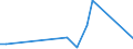 KN 38249087 /Exporte /Einheit = Preise (Euro/Tonne) /Partnerland: Angola /Meldeland: Europäische Union /38249087:Mischungen, Haupts„chlich Bestehend aus (5-ethyl-2-methyl-2-oxido-1,3,2-dioxaphosphinan-5-yl)methyl-methyl-methylphosphonat und Bis[(5-ethyl-2-methyl-2-oxido-1,3,2-dioxaphosphinan-5-yl)methyl] Methylphosphonat und Mischungen, Haupts„chlich Bestehend aus Dimethyl-methylphosphonat, Oxiran und Diphosphorpentoxid