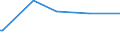 KN 38249087 /Exporte /Einheit = Preise (Euro/Tonne) /Partnerland: Madagaskar /Meldeland: Europäische Union /38249087:Mischungen, Haupts„chlich Bestehend aus (5-ethyl-2-methyl-2-oxido-1,3,2-dioxaphosphinan-5-yl)methyl-methyl-methylphosphonat und Bis[(5-ethyl-2-methyl-2-oxido-1,3,2-dioxaphosphinan-5-yl)methyl] Methylphosphonat und Mischungen, Haupts„chlich Bestehend aus Dimethyl-methylphosphonat, Oxiran und Diphosphorpentoxid