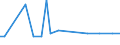 CN 38249087 /Exports /Unit = Prices (Euro/ton) /Partner: Nl Antilles /Reporter: Eur27 /38249087:Mixtures Consisting Mainly of (5-ethyl-2-methyl-2-oxido-1,3,2-dioxaphosphinan-5-yl)methyl Methyl Methylphosphonate and Bis[(5-ethyl-2-methyl-2-oxido-1,3,2-dioxaphosphinan-5-yl)methyl] Methylphosphonate and Mixtures Consisting Mainly of Dimethyl Methylphosphonate, Oxirane and Diphosphorus Pentaoxide