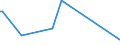 CN 38249087 /Exports /Unit = Prices (Euro/ton) /Partner: Peru /Reporter: Eur28 /38249087:Mixtures Consisting Mainly of (5-ethyl-2-methyl-2-oxido-1,3,2-dioxaphosphinan-5-yl)methyl Methyl Methylphosphonate and Bis[(5-ethyl-2-methyl-2-oxido-1,3,2-dioxaphosphinan-5-yl)methyl] Methylphosphonate and Mixtures Consisting Mainly of Dimethyl Methylphosphonate, Oxirane and Diphosphorus Pentaoxide