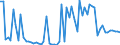 CN 38249091 /Exports /Unit = Prices (Euro/ton) /Partner: Denmark /Reporter: European Union /38249091:Fatty Acid Mono-alkyl Esters, Containing by Volume  96,5 % or More of Esters (Famae)