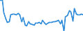 KN 38249091 /Exporte /Einheit = Preise (Euro/Tonne) /Partnerland: Belgien /Meldeland: Europäische Union /38249091:Fetts„uremonoalkylester, mit Einem Gehalt an Estern von 96,5 % vol Oder Mehr (Famae)