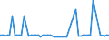 CN 38249091 /Exports /Unit = Prices (Euro/ton) /Partner: Iceland /Reporter: European Union /38249091:Fatty Acid Mono-alkyl Esters, Containing by Volume  96,5 % or More of Esters (Famae)