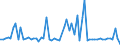 KN 38249091 /Exporte /Einheit = Preise (Euro/Tonne) /Partnerland: Finnland /Meldeland: Europäische Union /38249091:Fetts„uremonoalkylester, mit Einem Gehalt an Estern von 96,5 % vol Oder Mehr (Famae)