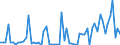 CN 38249091 /Exports /Unit = Prices (Euro/ton) /Partner: Hungary /Reporter: European Union /38249091:Fatty Acid Mono-alkyl Esters, Containing by Volume  96,5 % or More of Esters (Famae)