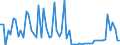 CN 38249091 /Exports /Unit = Prices (Euro/ton) /Partner: Bulgaria /Reporter: European Union /38249091:Fatty Acid Mono-alkyl Esters, Containing by Volume  96,5 % or More of Esters (Famae)