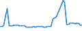 KN 38249091 /Exporte /Einheit = Preise (Euro/Tonne) /Partnerland: Weissrussland /Meldeland: Europäische Union /38249091:Fetts„uremonoalkylester, mit Einem Gehalt an Estern von 96,5 % vol Oder Mehr (Famae)