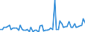 KN 38249091 /Exporte /Einheit = Preise (Euro/Tonne) /Partnerland: Russland /Meldeland: Europäische Union /38249091:Fetts„uremonoalkylester, mit Einem Gehalt an Estern von 96,5 % vol Oder Mehr (Famae)