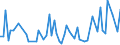 KN 38249091 /Exporte /Einheit = Preise (Euro/Tonne) /Partnerland: Serbien /Meldeland: Europäische Union /38249091:Fetts„uremonoalkylester, mit Einem Gehalt an Estern von 96,5 % vol Oder Mehr (Famae)