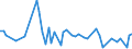 KN 38249091 /Exporte /Einheit = Preise (Euro/Tonne) /Partnerland: Tunesien /Meldeland: Europäische Union /38249091:Fetts„uremonoalkylester, mit Einem Gehalt an Estern von 96,5 % vol Oder Mehr (Famae)