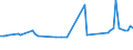 CN 38249091 /Exports /Unit = Prices (Euro/ton) /Partner: Togo /Reporter: European Union /38249091:Fatty Acid Mono-alkyl Esters, Containing by Volume  96,5 % or More of Esters (Famae)