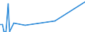 KN 38249091 /Exporte /Einheit = Preise (Euro/Tonne) /Partnerland: Nigeria /Meldeland: Europäische Union /38249091:Fetts„uremonoalkylester, mit Einem Gehalt an Estern von 96,5 % vol Oder Mehr (Famae)