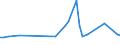 CN 38249091 /Exports /Unit = Prices (Euro/ton) /Partner: El Salvador /Reporter: European Union /38249091:Fatty Acid Mono-alkyl Esters, Containing by Volume  96,5 % or More of Esters (Famae)