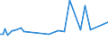 CN 38249091 /Exports /Unit = Prices (Euro/ton) /Partner: Venezuela /Reporter: European Union /38249091:Fatty Acid Mono-alkyl Esters, Containing by Volume  96,5 % or More of Esters (Famae)