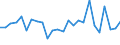 KN 38249095 /Exporte /Einheit = Preise (Euro/Tonne) /Partnerland: Italien /Meldeland: Europäische Union /38249095:Erzeugnisse, Zubereitungen und Rueckstaende der Chemischen Industrie Oder Verwandter Industrien, Einschl. Mischungen von Naturprodukten, A.n.g.