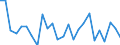 KN 38249095 /Exporte /Einheit = Preise (Euro/Tonne) /Partnerland: Irland /Meldeland: Europäische Union /38249095:Erzeugnisse, Zubereitungen und Rueckstaende der Chemischen Industrie Oder Verwandter Industrien, Einschl. Mischungen von Naturprodukten, A.n.g.