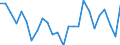 KN 38249095 /Exporte /Einheit = Preise (Euro/Tonne) /Partnerland: Griechenland /Meldeland: Europäische Union /38249095:Erzeugnisse, Zubereitungen und Rueckstaende der Chemischen Industrie Oder Verwandter Industrien, Einschl. Mischungen von Naturprodukten, A.n.g.