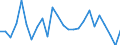 CN 38249095 /Exports /Unit = Prices (Euro/ton) /Partner: Belgium /Reporter: European Union /38249095:Products, Preparations and Residual Products of the Chemical or Allied Industries, Incl. Those Consisting of Mixtures of Natural Products, N.e.s.