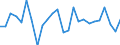 KN 38249095 /Exporte /Einheit = Preise (Euro/Tonne) /Partnerland: Luxemburg /Meldeland: Europäische Union /38249095:Erzeugnisse, Zubereitungen und Rueckstaende der Chemischen Industrie Oder Verwandter Industrien, Einschl. Mischungen von Naturprodukten, A.n.g.