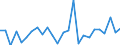 CN 38249095 /Exports /Unit = Prices (Euro/ton) /Partner: Norway /Reporter: European Union /38249095:Products, Preparations and Residual Products of the Chemical or Allied Industries, Incl. Those Consisting of Mixtures of Natural Products, N.e.s.