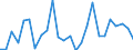 KN 38249095 /Exporte /Einheit = Preise (Euro/Tonne) /Partnerland: Lettland /Meldeland: Europäische Union /38249095:Erzeugnisse, Zubereitungen und Rueckstaende der Chemischen Industrie Oder Verwandter Industrien, Einschl. Mischungen von Naturprodukten, A.n.g.