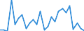 KN 38249095 /Exporte /Einheit = Preise (Euro/Tonne) /Partnerland: Litauen /Meldeland: Europäische Union /38249095:Erzeugnisse, Zubereitungen und Rueckstaende der Chemischen Industrie Oder Verwandter Industrien, Einschl. Mischungen von Naturprodukten, A.n.g.