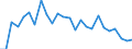 KN 38249095 /Exporte /Einheit = Preise (Euro/Tonne) /Partnerland: Polen /Meldeland: Europäische Union /38249095:Erzeugnisse, Zubereitungen und Rueckstaende der Chemischen Industrie Oder Verwandter Industrien, Einschl. Mischungen von Naturprodukten, A.n.g.