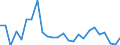 KN 38249095 /Exporte /Einheit = Preise (Euro/Tonne) /Partnerland: Ungarn /Meldeland: Europäische Union /38249095:Erzeugnisse, Zubereitungen und Rueckstaende der Chemischen Industrie Oder Verwandter Industrien, Einschl. Mischungen von Naturprodukten, A.n.g.