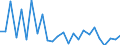 CN 38249095 /Exports /Unit = Prices (Euro/ton) /Partner: Belarus /Reporter: European Union /38249095:Products, Preparations and Residual Products of the Chemical or Allied Industries, Incl. Those Consisting of Mixtures of Natural Products, N.e.s.