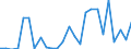 KN 38249095 /Exporte /Einheit = Preise (Euro/Tonne) /Partnerland: Georgien /Meldeland: Europäische Union /38249095:Erzeugnisse, Zubereitungen und Rueckstaende der Chemischen Industrie Oder Verwandter Industrien, Einschl. Mischungen von Naturprodukten, A.n.g.