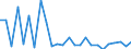 KN 38249095 /Exporte /Einheit = Preise (Euro/Tonne) /Partnerland: Aserbaidschan /Meldeland: Europäische Union /38249095:Erzeugnisse, Zubereitungen und Rueckstaende der Chemischen Industrie Oder Verwandter Industrien, Einschl. Mischungen von Naturprodukten, A.n.g.