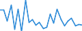 KN 38249095 /Exporte /Einheit = Preise (Euro/Tonne) /Partnerland: Usbekistan /Meldeland: Europäische Union /38249095:Erzeugnisse, Zubereitungen und Rueckstaende der Chemischen Industrie Oder Verwandter Industrien, Einschl. Mischungen von Naturprodukten, A.n.g.