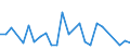 KN 38249095 /Exporte /Einheit = Preise (Euro/Tonne) /Partnerland: Kirgistan /Meldeland: Europäische Union /38249095:Erzeugnisse, Zubereitungen und Rueckstaende der Chemischen Industrie Oder Verwandter Industrien, Einschl. Mischungen von Naturprodukten, A.n.g.