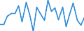 KN 38249095 /Exporte /Einheit = Preise (Euro/Tonne) /Partnerland: Slowenien /Meldeland: Europäische Union /38249095:Erzeugnisse, Zubereitungen und Rueckstaende der Chemischen Industrie Oder Verwandter Industrien, Einschl. Mischungen von Naturprodukten, A.n.g.