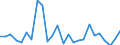 KN 38249095 /Exporte /Einheit = Preise (Euro/Tonne) /Partnerland: Kroatien /Meldeland: Europäische Union /38249095:Erzeugnisse, Zubereitungen und Rueckstaende der Chemischen Industrie Oder Verwandter Industrien, Einschl. Mischungen von Naturprodukten, A.n.g.