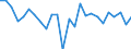 KN 38249095 /Exporte /Einheit = Preise (Euro/Tonne) /Partnerland: Marokko /Meldeland: Europäische Union /38249095:Erzeugnisse, Zubereitungen und Rueckstaende der Chemischen Industrie Oder Verwandter Industrien, Einschl. Mischungen von Naturprodukten, A.n.g.