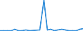 KN 38249095 /Exporte /Einheit = Preise (Euro/Tonne) /Partnerland: Kap Verde /Meldeland: Europäische Union /38249095:Erzeugnisse, Zubereitungen und Rueckstaende der Chemischen Industrie Oder Verwandter Industrien, Einschl. Mischungen von Naturprodukten, A.n.g.