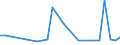 KN 38249095 /Exporte /Einheit = Preise (Euro/Tonne) /Partnerland: Aequat.guin. /Meldeland: Europäische Union /38249095:Erzeugnisse, Zubereitungen und Rueckstaende der Chemischen Industrie Oder Verwandter Industrien, Einschl. Mischungen von Naturprodukten, A.n.g.