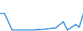 KN 38249095 /Exporte /Einheit = Preise (Euro/Tonne) /Partnerland: S.tome /Meldeland: Europäische Union /38249095:Erzeugnisse, Zubereitungen und Rueckstaende der Chemischen Industrie Oder Verwandter Industrien, Einschl. Mischungen von Naturprodukten, A.n.g.