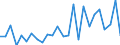 CN 38249095 /Exports /Unit = Prices (Euro/ton) /Partner: Gabon /Reporter: European Union /38249095:Products, Preparations and Residual Products of the Chemical or Allied Industries, Incl. Those Consisting of Mixtures of Natural Products, N.e.s.