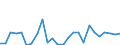 KN 38249095 /Exporte /Einheit = Preise (Euro/Tonne) /Partnerland: Kongo /Meldeland: Europäische Union /38249095:Erzeugnisse, Zubereitungen und Rueckstaende der Chemischen Industrie Oder Verwandter Industrien, Einschl. Mischungen von Naturprodukten, A.n.g.