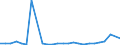 KN 38249095 /Exporte /Einheit = Preise (Euro/Tonne) /Partnerland: Aethiopien /Meldeland: Europäische Union /38249095:Erzeugnisse, Zubereitungen und Rueckstaende der Chemischen Industrie Oder Verwandter Industrien, Einschl. Mischungen von Naturprodukten, A.n.g.