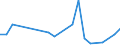 CN 38249095 /Exports /Unit = Prices (Euro/ton) /Partner: Djibouti /Reporter: European Union /38249095:Products, Preparations and Residual Products of the Chemical or Allied Industries, Incl. Those Consisting of Mixtures of Natural Products, N.e.s.