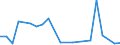 KN 38249095 /Exporte /Einheit = Preise (Euro/Tonne) /Partnerland: Uganda /Meldeland: Europäische Union /38249095:Erzeugnisse, Zubereitungen und Rueckstaende der Chemischen Industrie Oder Verwandter Industrien, Einschl. Mischungen von Naturprodukten, A.n.g.