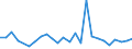 KN 38249095 /Exporte /Einheit = Preise (Euro/Tonne) /Partnerland: Tansania /Meldeland: Europäische Union /38249095:Erzeugnisse, Zubereitungen und Rueckstaende der Chemischen Industrie Oder Verwandter Industrien, Einschl. Mischungen von Naturprodukten, A.n.g.