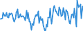 KN 38249097 /Exporte /Einheit = Preise (Euro/Tonne) /Partnerland: Frankreich /Meldeland: Europäische Union /38249097:Erzeugnisse, Chemisch, und Zubereitungen der Chemischen Industrie Oder Verwandter Industrien, Einschl. Mischungen von Naturprodukten, A.n.g.