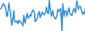 CN 38249097 /Exports /Unit = Prices (Euro/ton) /Partner: Netherlands /Reporter: European Union /38249097:Chemical Products and Preparations of the Chemical or Allied Industries, Incl. Those Consisting of Mixtures of Natural Products, N.e.s.