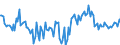 KN 38249097 /Exporte /Einheit = Preise (Euro/Tonne) /Partnerland: Deutschland /Meldeland: Europäische Union /38249097:Erzeugnisse, Chemisch, und Zubereitungen der Chemischen Industrie Oder Verwandter Industrien, Einschl. Mischungen von Naturprodukten, A.n.g.