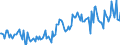 CN 38249097 /Exports /Unit = Prices (Euro/ton) /Partner: Italy /Reporter: European Union /38249097:Chemical Products and Preparations of the Chemical or Allied Industries, Incl. Those Consisting of Mixtures of Natural Products, N.e.s.